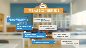 Trilha dos Itinerários do Colégio Anchieta